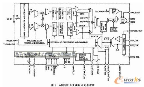 �����{�Ʒ�ʽ����ԭ��