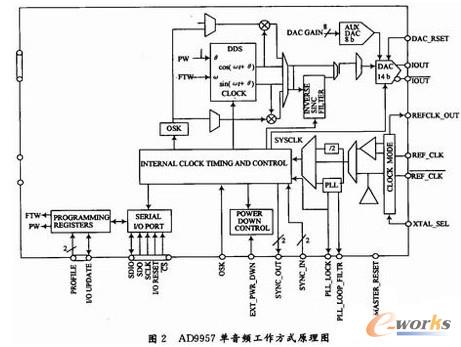 �����l��ʽ����ԭ��