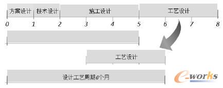 產(chǎn)品設(shè)計周期