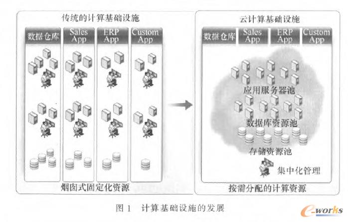 Ӌ����A�Oʩ�İlչ