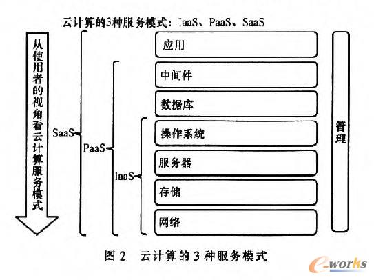 ��Ӌ�����ṩ�ķ�����ʽ