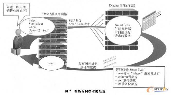 ���ܴ惦���g��̎��