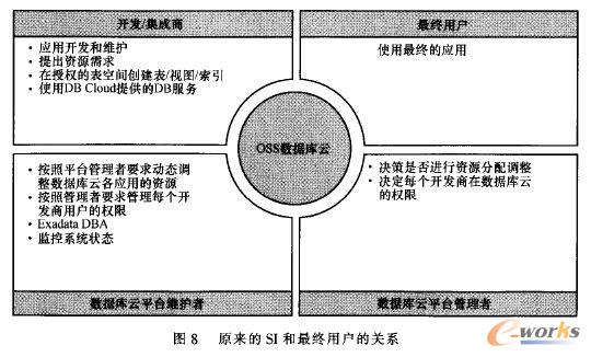 ԭ����SI����K�Ñ����Pϵ