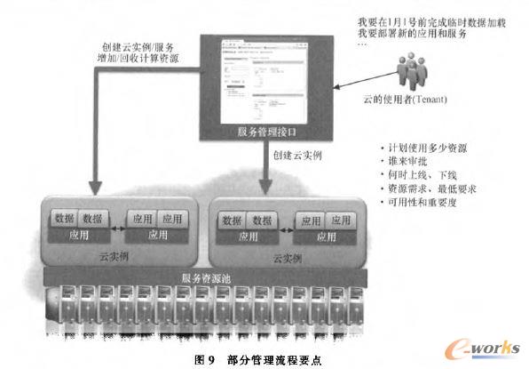 ���ֹ�������Ҫ�c