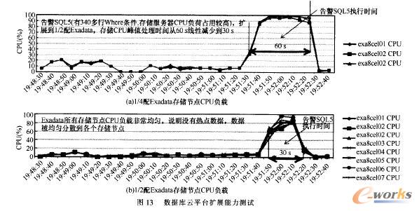 ��������ƽ�_�Uչ�����yԇ