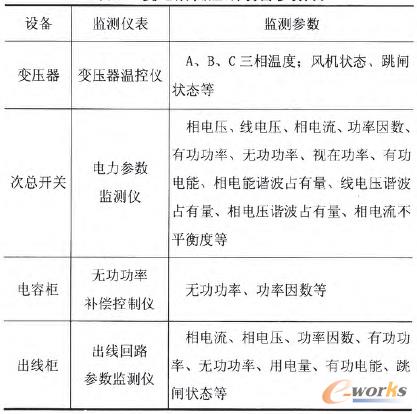 表1 變電所低壓端設(shè)備參數(shù)表