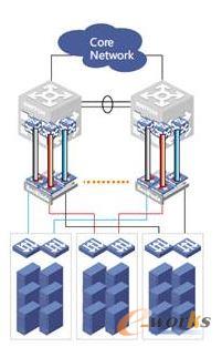 基于縱向分割的網絡虛擬化