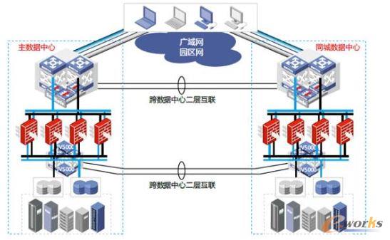 端到端數據中心虛擬化