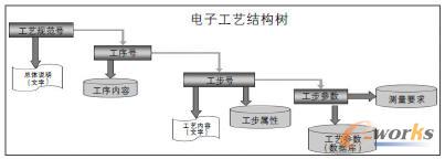 數字化工藝結構圖