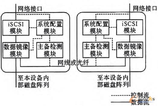 �D2 ϵ�y(t��ng)���w��(n��i)����D