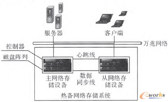 �D1 ���W(w��ng)�j(lu��)ϵ�y(t��ng)�M�ɿ�D