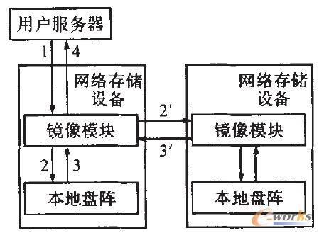 �D4 ͬ���������Ĕ�(sh��)��(j��)�K�������