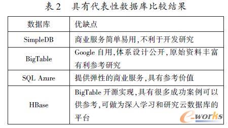 ���д����Ԕ�������^�Y��