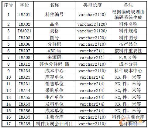 �ϼ��ӿ��ļ���������(n��i)��