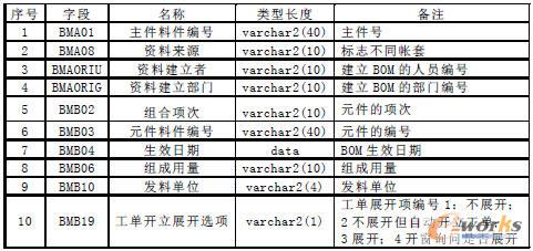 BOM�ӿ��ļ���������(n��i)��