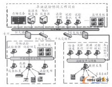 �W(w��ng)�j(lu��)ϵ�y(t��ng)�ؓ�Y(ji��)��(g��u)