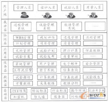 ����ԇ�f(xi��)ͬ����ƽ�_���g(sh��)�ܘ�(g��u)