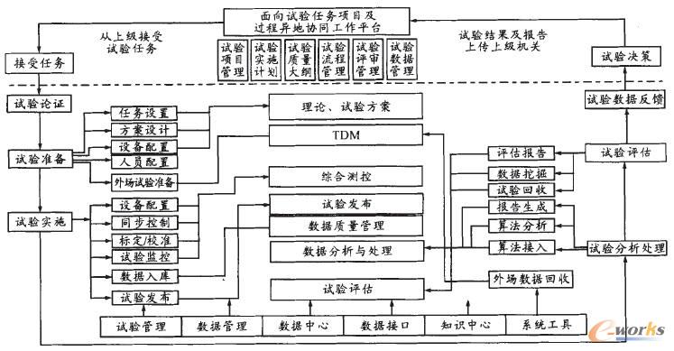 ��TDM����ĵ�ԇ��΄�(w��)���I(y��)��(w��)�����(q��)��ģ��
