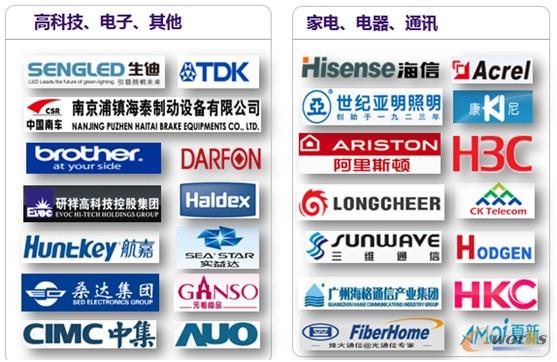 圖6 明基逐鹿客戶(hù)(部分)