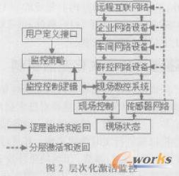 �Ӵλ�����O��