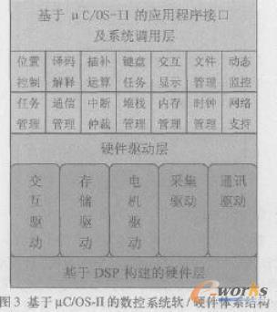 ��mC/OS-II�Ĕ���ϵ�yܛ/Ӳ���wϵ�Y��