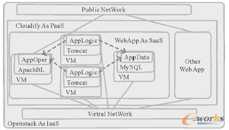 �D7 WebApp��ƽ�_���\��߉݋