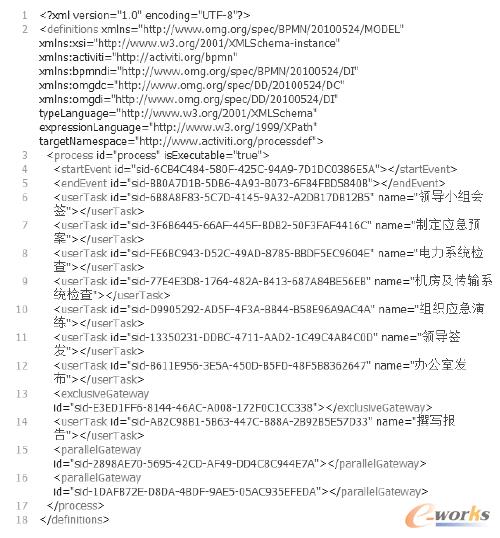 圖4 流程bpmn20.xml關鍵代碼片段