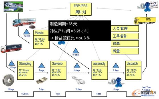 �D3�oMES֧�ֵĂ��y���a