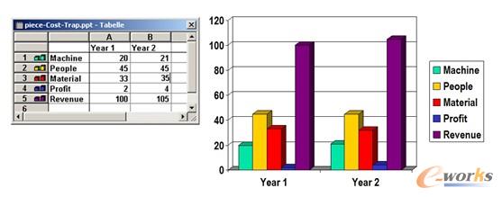 �D4 ͨ�^����5%�Įa������������100%