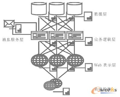 �D1 �֌Ӽܘ��ļ�Ⱥ