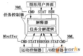  ��(sh��)��ϵ�y(t��ng)ܛ��ܛ���ӴνY(ji��)��(g��u)