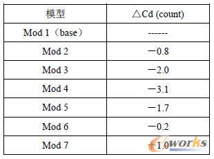 �L��Y�����ȱ�