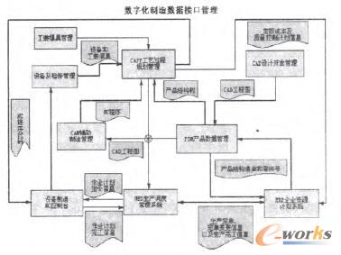 ��(sh��)�ֻ����씵(sh��)��(j��)�ӿڹ���