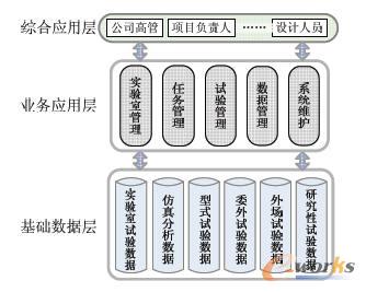 TDM系統體系結構圖