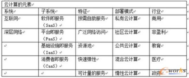 表2 SSD與HDD性能對比