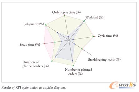 ��������(y��ng)��ϵ�y(t��ng)��ʹ��KPI��(y��u)������