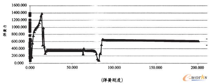 ���ɵď�������