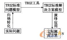 TRIZ��Փ���}ģʽ�c����