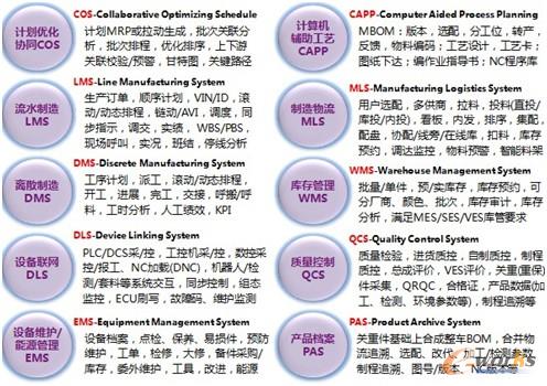 �D5 MES����ģ�K