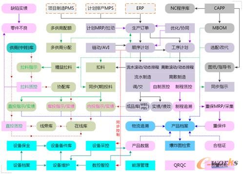 �D4 Ԫ��MES���wҕ�D