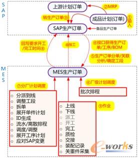 �D3 SAP���aӆ�Ό���