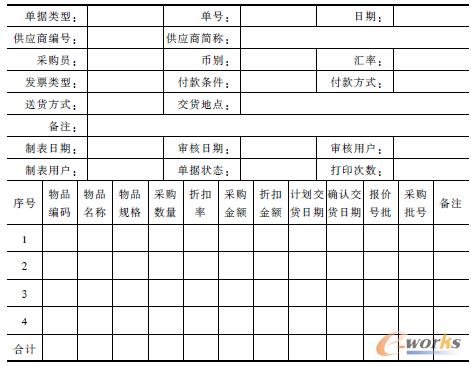 表7 ERP中的采購(gòu)訂單