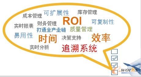 �D2 MES�x�Ϳ��]Ҫ��