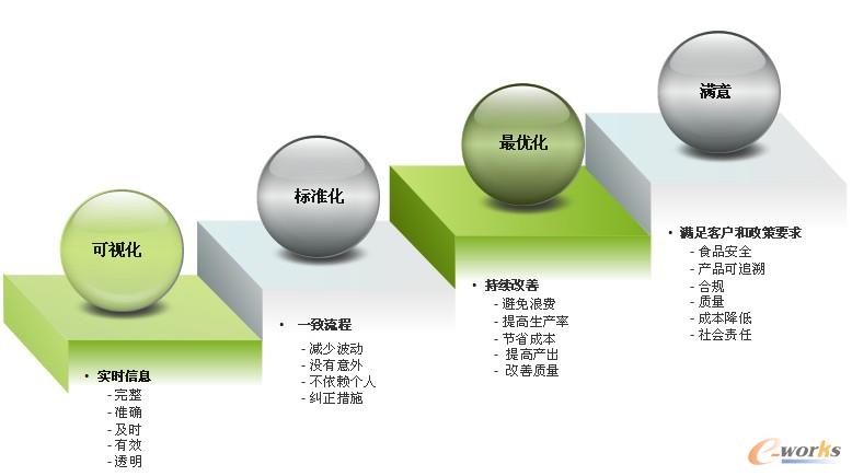 �D1 ���a�^�̵�PDCA