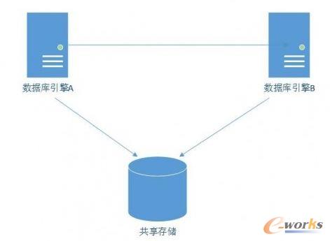 ���ε�Share-Disk�ܘ�