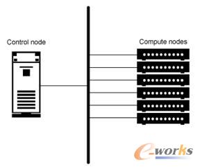 主動調(diào)度型軟件架構(gòu)
