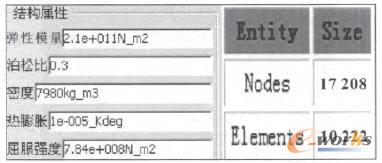 材料定義及網格劃分