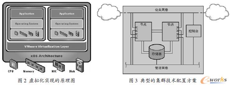 虛擬化實現的原理