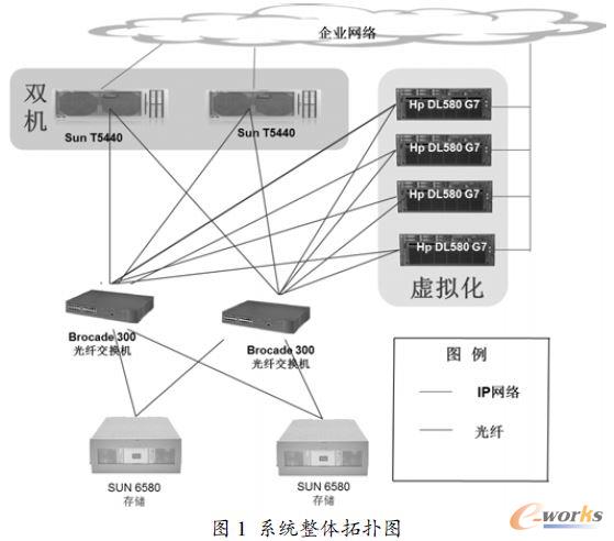 系統整體拓撲圖
