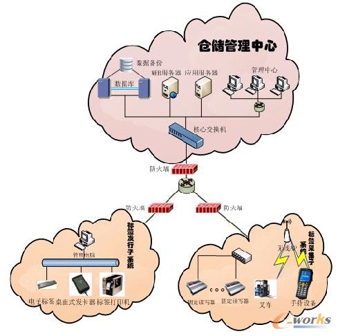 �D2 ϵ�y(t��ng)��?f��)�Y(ji��)��(g��u)